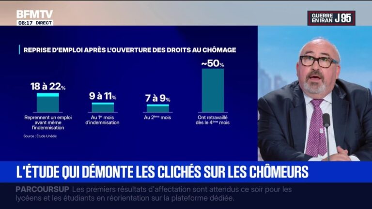 Chômage : 20% des demandeurs d’emploi retrouvent un travail avant indemnités, selon l’Unédic
