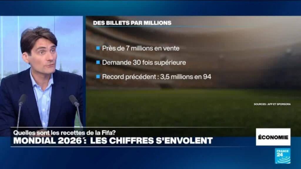 Recettes de la FIFA pour le Mondial 2026 : analyse des sources de revenus prévues.