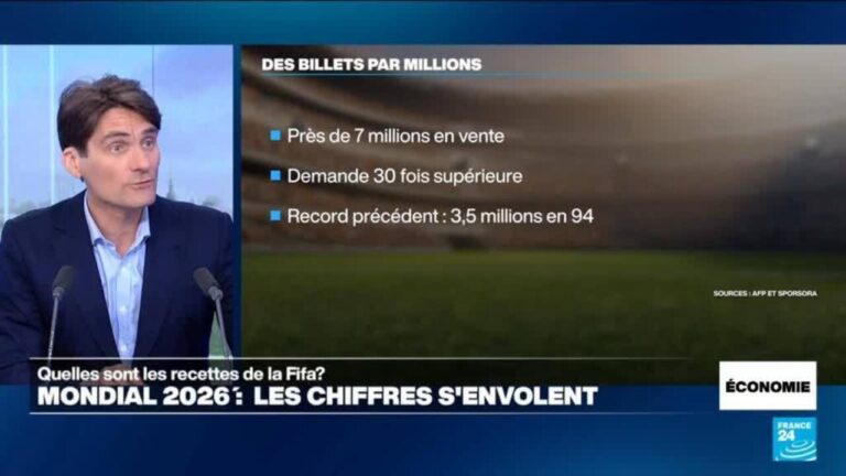 Recettes de la FIFA pour le Mondial 2026 : analyse des sources de revenus prévues.
