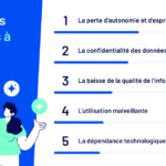 IA : La perte d&rsquo;esprit critique soulève des inquiétudes chez les professionnels du secteur.