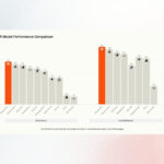 Mistral OCR 4 permet la lecture de manuscrits en 170 langues par une IA.