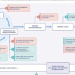 Cybersécurité : Guide pratique pour les startups en phase de développement.