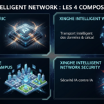Xinghe AI Network Security Agentic SOC : la Chine engage une démarche vers la cybersécurité autonome