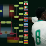 Le Sénégal se retrouve dans un groupe difficile pour les qualifications à la finale.