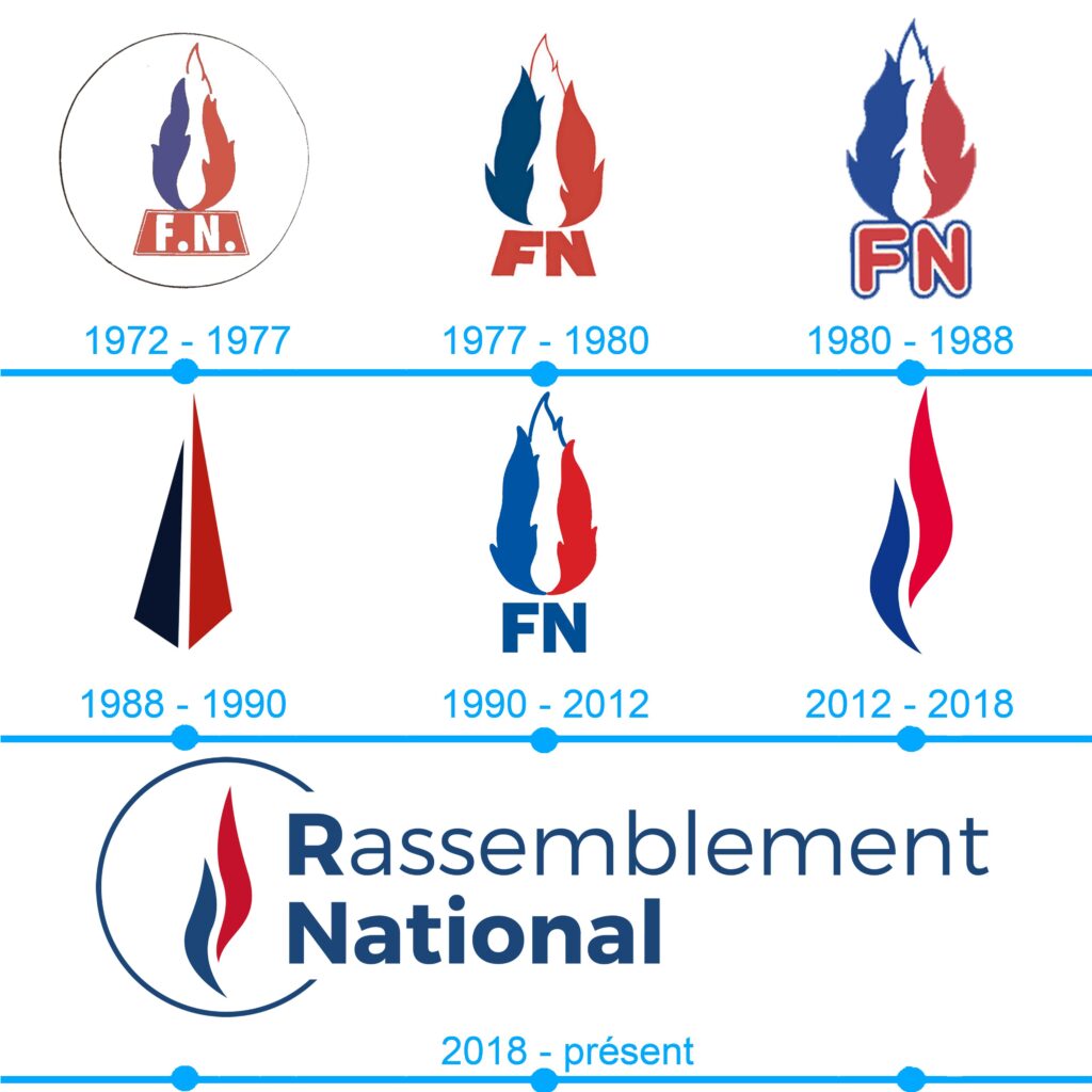 Le passage du Front national au Rassemblement national en 2018 constitue-t-il une rupture politique ou un changement de marque ?
