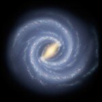 La Voie Lactée se dirige vers le Grand Attracteur à 600 km/s sans jamais l’atteindre.