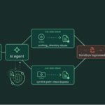 Des failles dans la sandbox de Cursor permettent l&rsquo;exécution de code à distance.