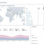 Infoblox acquiert Kentik pour améliorer l’observabilité du réseau des entreprises.