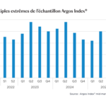 Rebond des valorisations des PME et ETI en France face à une demande croissante.