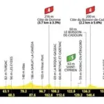 Tour de France 2026 : Profil détaillé et parcours de la 8e étape analysés.