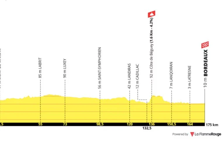 Tour de France 2026 : Détails sur le parcours et le profil de la 7e étape.
