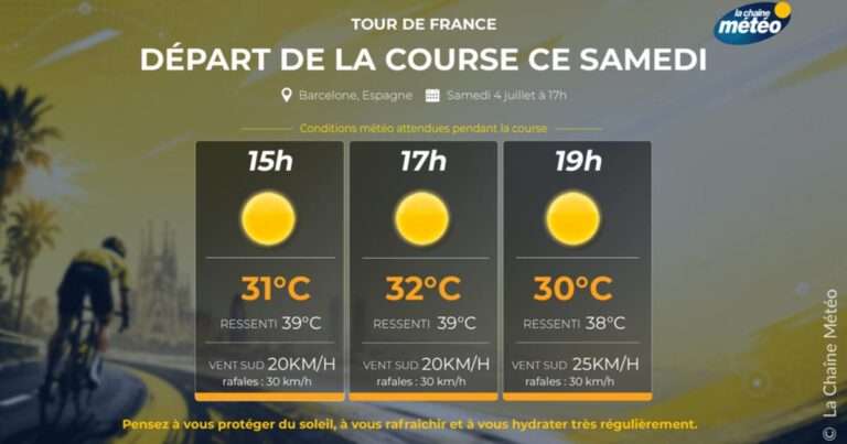 Tour de France 2026 : départ à Barcelone sous des conditions climatiques élevées