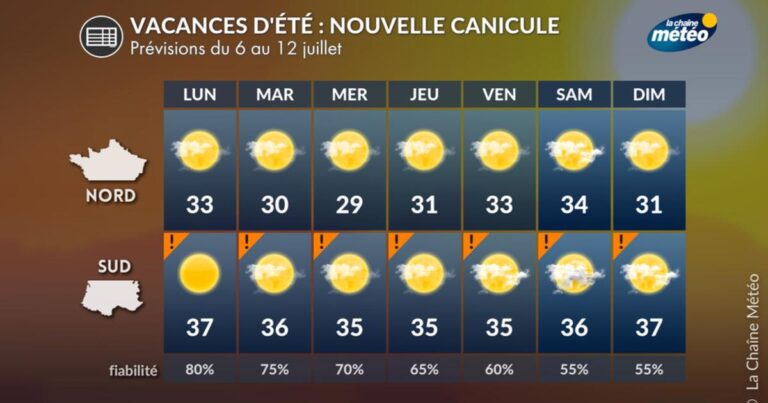 Canicule annoncée en France pour le début des vacances d’été 2026.