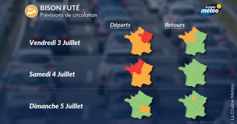 Trafic chargé et températures en hausse sur les routes ce week-end des vacances.