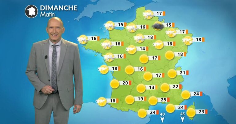 Météo : températures atteignant 40°C en Languedoc ce dimanche.