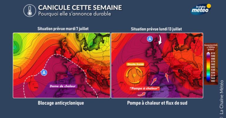Canicule durable : le dôme de chaleur entraîne un effet « pompe à chaleur » en Europe.
