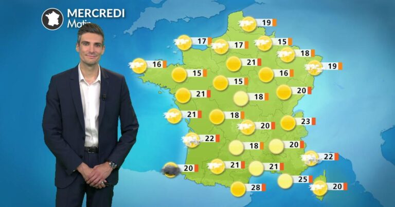 Météo : alertes de chaleur avec 39°C à Nantes et 41°C à Perpignan dans plusieurs régions.