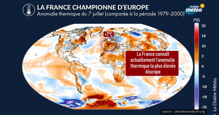 Canicule : la France enregistre des températures anormales par rapport à l’Europe