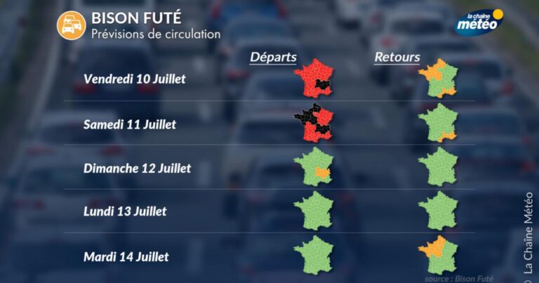 Trafic chargé et canicule sur les routes pendant le pont du 14 juillet