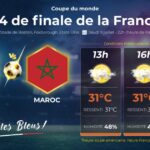France et Maroc : fortes chaleurs prévues pour le quart de finale à Boston ce jeudi