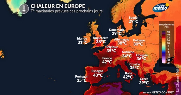 Canicule : plusieurs pays européens sous un dôme de chaleur intense