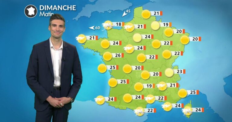 Météo : températures atteignant 40°C à l’ouest, moins d’orages attendus demain.