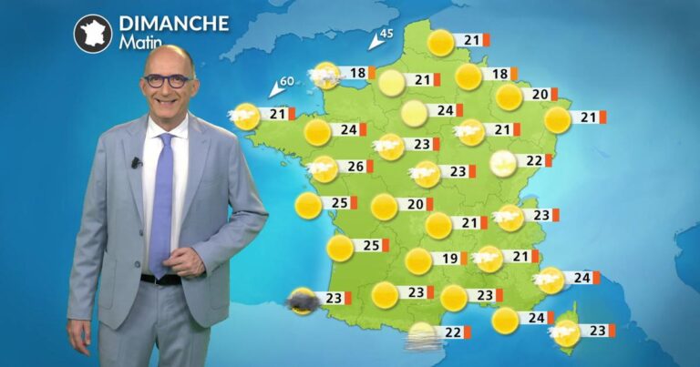 Météo : températures jusqu’à 40°C à l’ouest, moins d’orages attendus ce week-end.