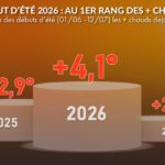 Début d&rsquo;été 2026 : chaleur et sécheresse record affectent l&rsquo;agriculture en Europe.