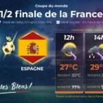 Chaleur et risques d&rsquo;orages à Dallas pour la demi-finale France – Espagne