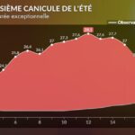Bilan de la canicule de juillet : troisième épisode estival en France avec des records de chaleur.