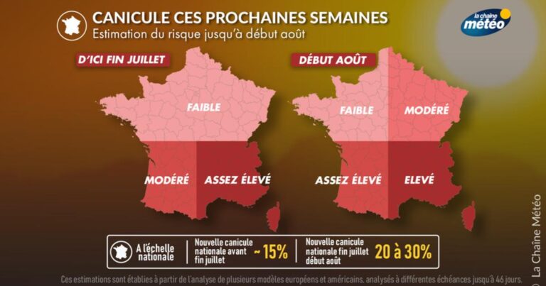 Nouvelle canicule en France : risques pour la santé et l’agriculture à l’approche d’août