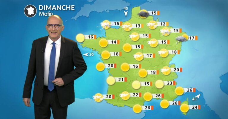 Météo : chaleur persistante au sud, dimanche estival prévu dans plusieurs régions.