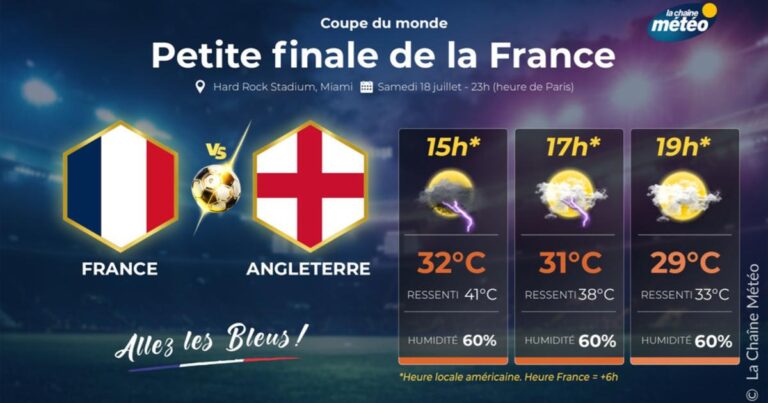 Coupe du monde 2026 : chaleur et orages attendus à Miami pour le match France-Angleterre