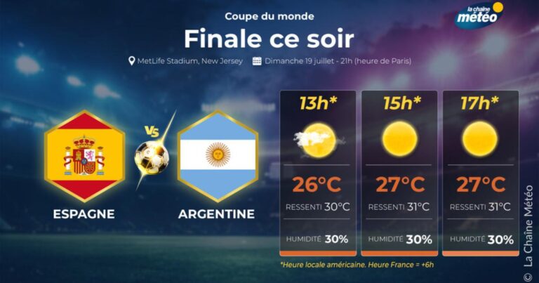 Météo estivale à New York pour la finale de la Coupe du monde entre Argentine et Espagne