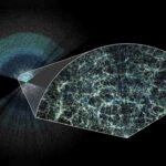 L’évolution de l’énergie noire et ses implications pour la cosmologie moderne