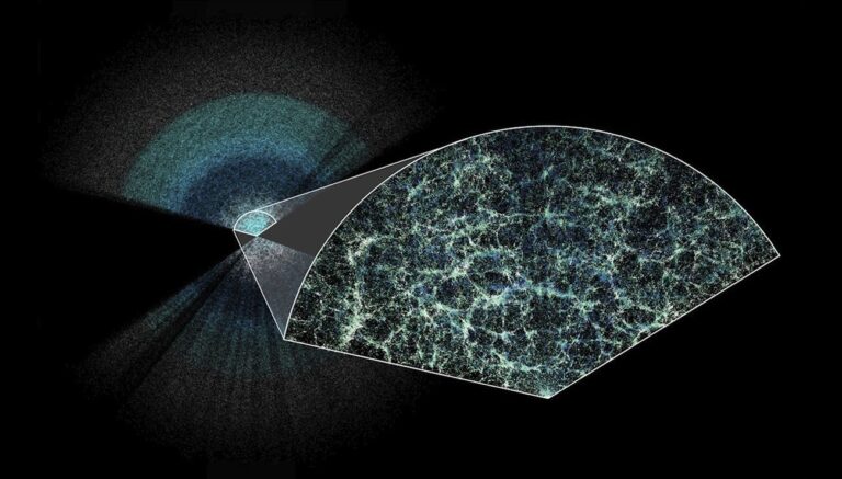 L’évolution de l’énergie noire et ses implications pour la cosmologie moderne
