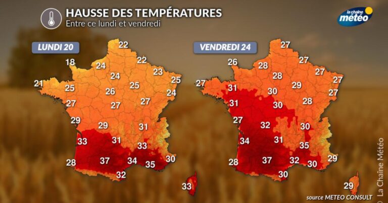 Météo : la chaleur progresse vers le nord, la canicule recule dans le sud-est.