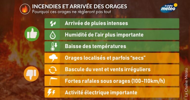 Incendies en Aquitaine : les orages de ce soir risquent d’aggraver la situation.