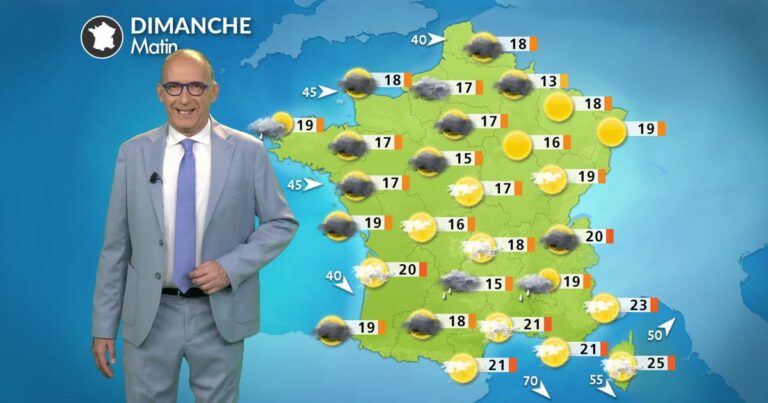 Météo : amélioration des conditions au sud, dégradation au nord avec baisses de températures