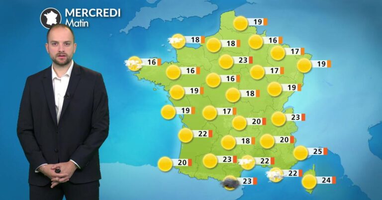 Canicule : alertes en vigueur pour des températures atteignant 42°C dans le sud-ouest.