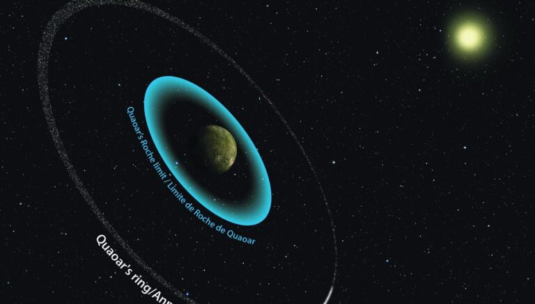 Découverte de Quaoar : une planète naine avec un anneau géant surprenant pour les astronomes.