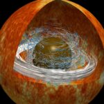 Le ralentissement de la rotation des étoiles : une énigme astrophysique à résoudre.