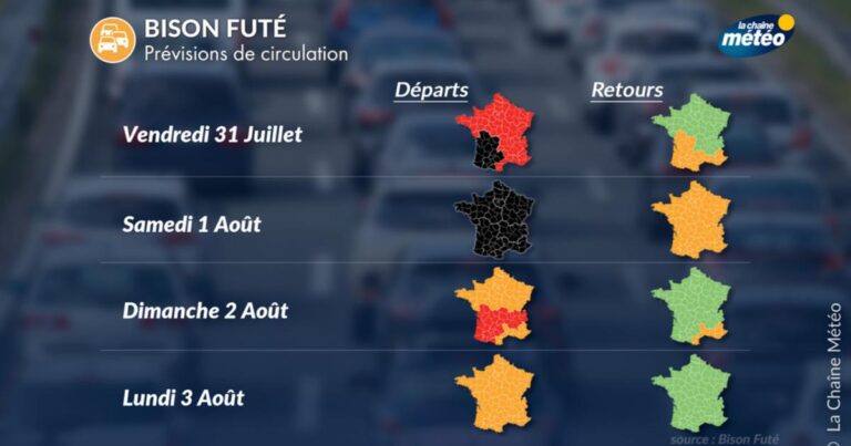 Chassé-croisé du 1er août : embouteillages importants sur les routes sous une chaleur intense