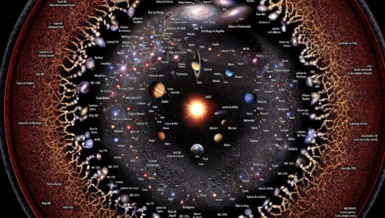 L’Univers présente des inhomogénéités qui remettent en question la cosmologie actuelle.