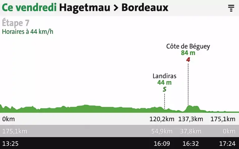 Étape 7 du Tour de France 2026 : horaires, parcours, profil et chaînes de diffusion disponibles
