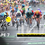 Tour de France : La 7e étape relance la compétition en direction de Bordeaux