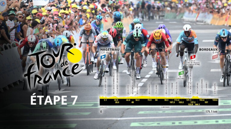 Tour de France : La 7e étape relance la compétition en direction de Bordeaux