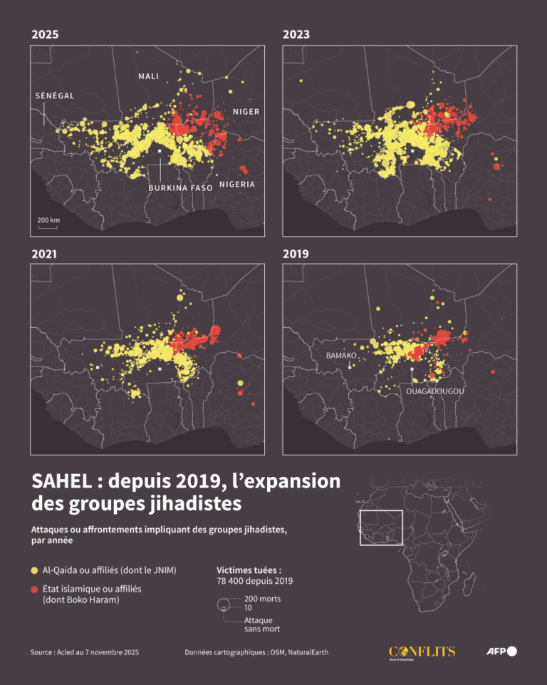 Au moins 50 militaires maliens tués lors d’une attaque des indépendantistes et jihadistes.