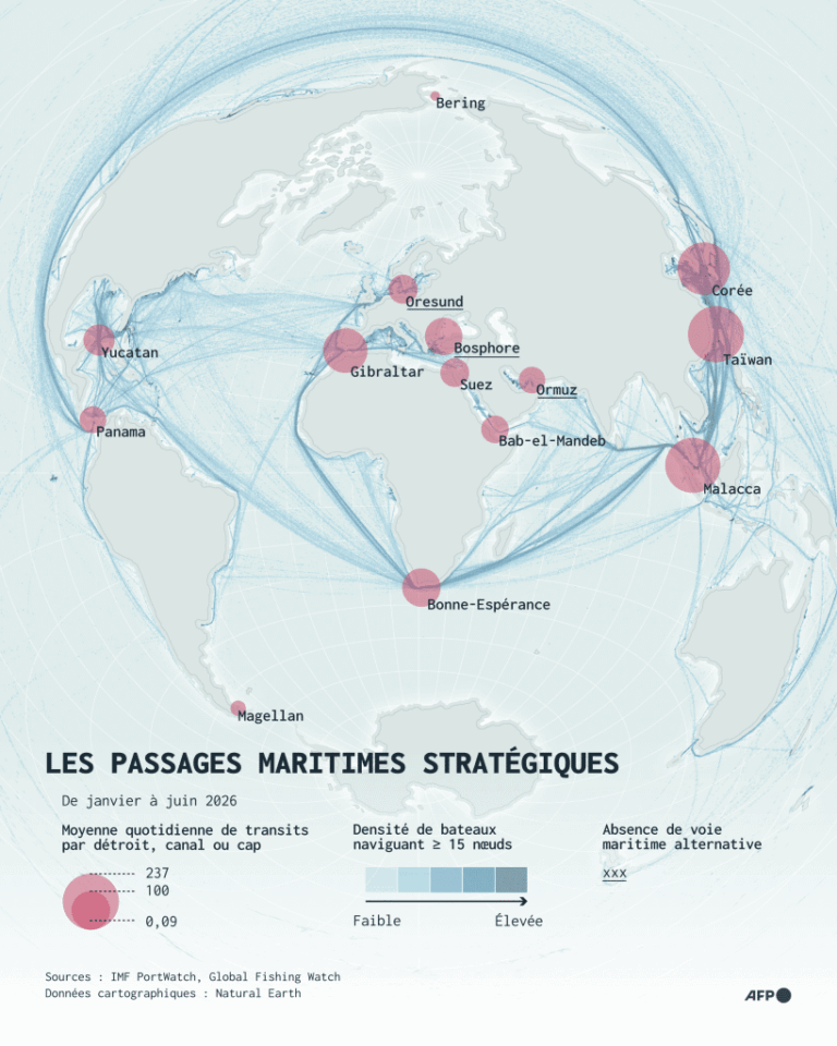 Les détroits stratégiques : enjeux géopolitiques pour les États-Unis et la Chine.