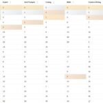 Classement des 20 modèles d&rsquo;IA les plus performants en juillet 2026 selon des experts.